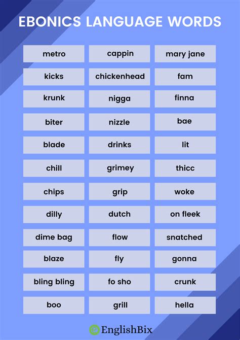 Ebonics 66 pronunciations of Ebonics in English