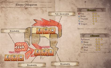 Odogaron's Spawn Area. 3,6,7,8,9. Odogaron is likely to be found roaming around these areas. 13. If heavily injured, Odogaron will rest in this area. Odogaron spawns in Area 10 and can be seen slowly moving towards Area 9. It ends its patrol by stopping at Area 3, then goes back to Area 10 via a passage in Area 6.. 
