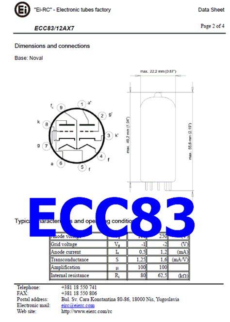 Ecc83 equivalent.  But subtle differences in their internal construction and manufa...