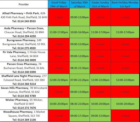 Ecclesfield Group Practice - Overview, News & Competitors