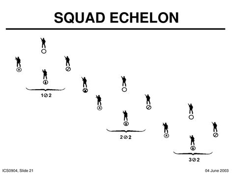Echelon Formation Usmc