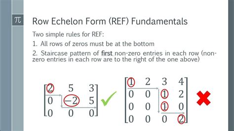 Echelon row. Definition: Reduced Row Echelon Form. A matrix is in reduced row echelon form if its entries satisfy the following conditions. The first nonzero entry in each row is a 1 (called a leading 1). Each leading 1 comes in a column to the right of the leading 1s in rows above it. All rows of all 0s come at the bottom of the matrix. 