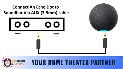 Echo studio aux.  The speaker, while connected via the aux will just cut out ...