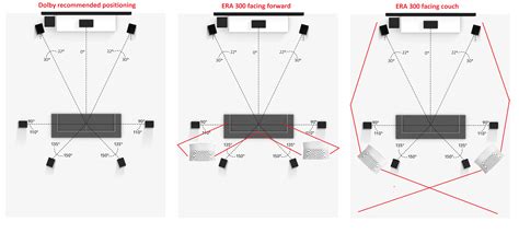 Echo studio reddit.  I do understand that era300 got higher quality and more tec...
