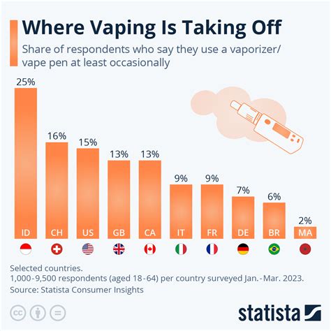 Ecig classifieds.  You can also find statistics about current use.  ECF is global vaping...