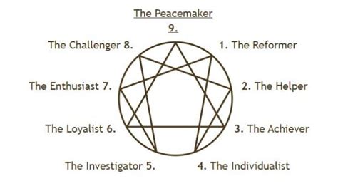Eclectic Energies Enneagram Tests (free) (personality test) Enneagram