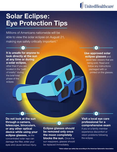 Eclipse Tips: Why you need glasses to prevent permanent eye damage during an eclipse