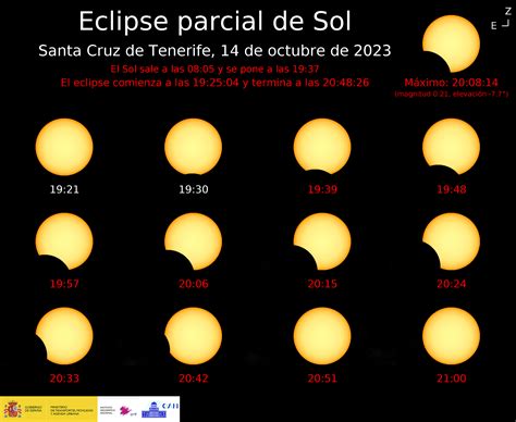 Eclipse solar de octubre 2023: cuándo es, a qué hora, dónde y cómo verlo
