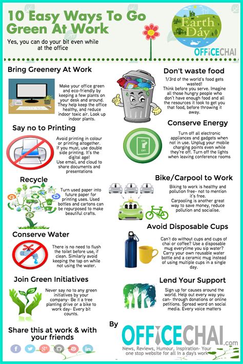 Eco Friendly Office Tips Ways to go Green at Work