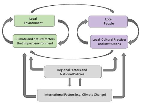 Ecological Networks (amendments to Policy NE5)