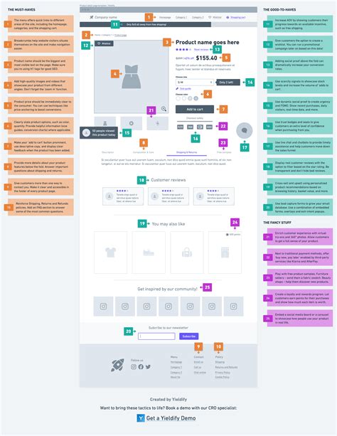 Ecommerce Product Detail Pages Examples Best Practices Yieldify