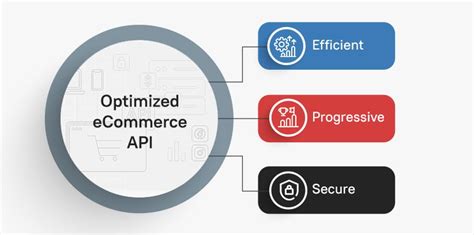 Ecommerce api open source.  Get more than ecommerce software with tools to ma...