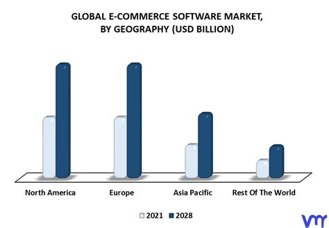 Ecommerce software market size. India ICT Market Analysis. The India ICT Market size was estimated at USD 273.50 billion in the current year and is expected to reach USD 421.59 billion in five years, registering a CAGR of 9.04% during the forecast period. The ICT market is estimated based on IT hardware, software, and services supplied by organizations in the country. 