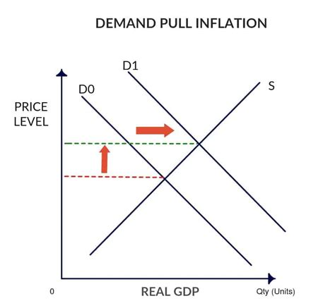 Econ 101: Inflation is Caused by Supply and Demand