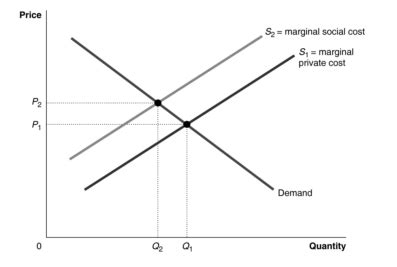 Econ 2106 HW 1 Flashcards Quizlet