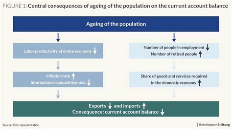 EconPapers: Dynamic Analysis of the Effects of Aging on China’s ...