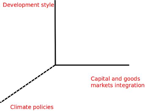 EconPapers: Globis final report on Integrated Scenarios D30