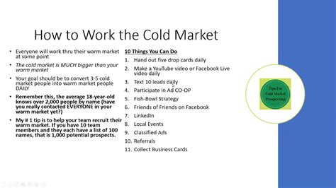 EconPapers: Hot and Cold Markets