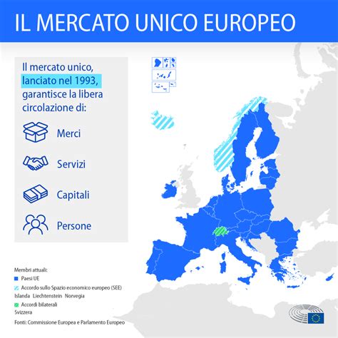 Economia italiana nella prospettiva del mercato unico europeo. - Breve glosa al libro de buen amor.
