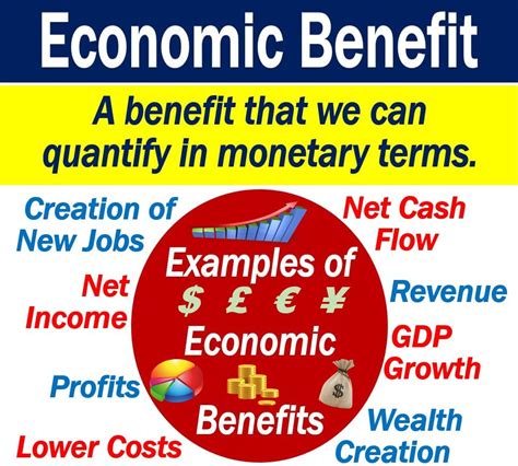 Economic Benefits