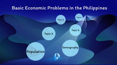 Economic Problem in the Philippines - 1582 Words Bartleby