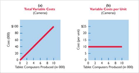 Economic Profit vs Accounting Profit Flashcards Quizlet