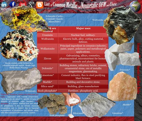 Economic guidelines for small mineral deposits. - Download manuale di riparazione ford telstar.