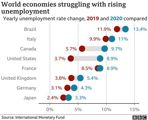 Economic impact of Covid-19 pandemic to vary in sectors