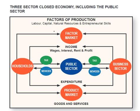 Economics Is About Quizlet