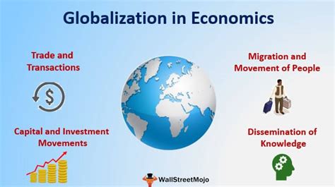 Economics Of Globalization