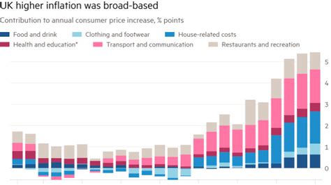 Economics class: UK inflation climbs to 30-year high of …