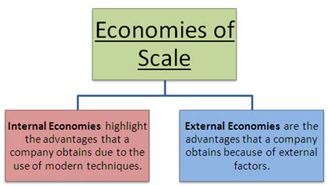 Economies of Scale: Definition, Types, Internal, and …