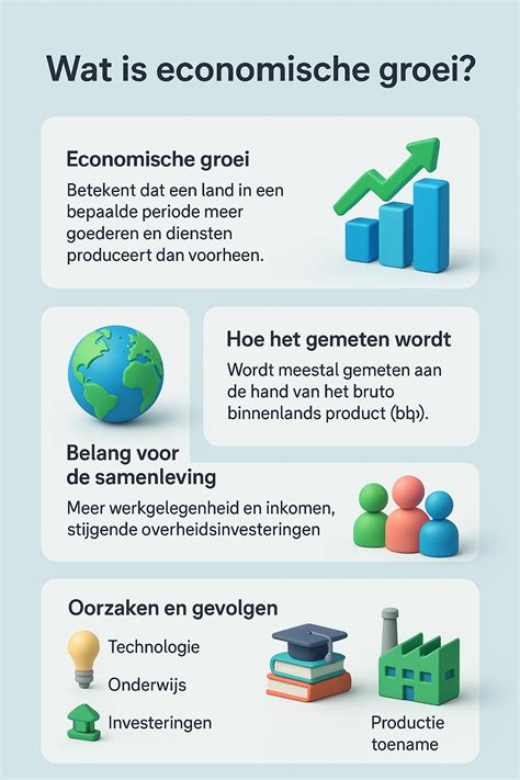 Economische groei