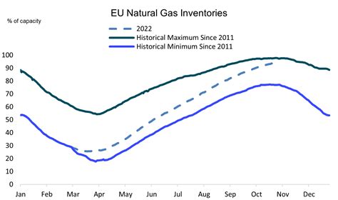 Economist commodities.  EU Natural Gas - values, historical data, forecasts ...