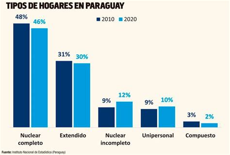Economistas ante las perspectivas socioeconómicas del paraguay. - W manuale dei collezionisti di porcellane goebel.