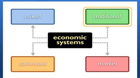 Economy Systems - Home