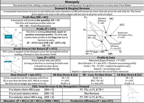 Econowaugh AP Monopoly cheat sheet