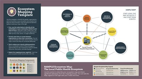 Ecosystem Map Template for Community Collaboration Visible Network Labs