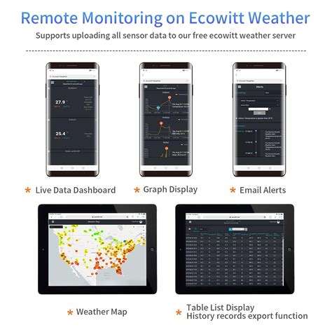Ecowitt download.  Graph & History Records on Ecowitt Weather Server: supported to upload t...
