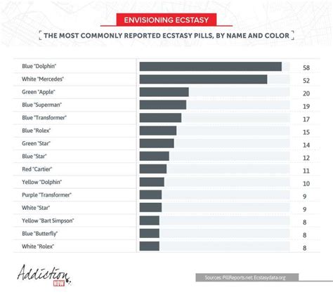 Ecstasydata wikipedia.  He was the first popular user of the term sharewa...