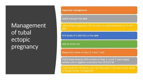 Ectopic Pregnancy Rcog Guidelines - YouTube
