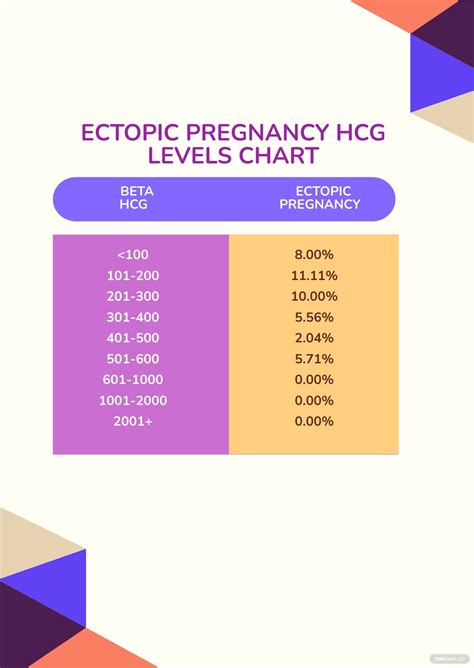 Ectopic pregnancy and hCG General center SteadyHealth.com