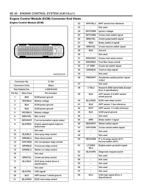 Ecu Diagram Dmax Isuzu