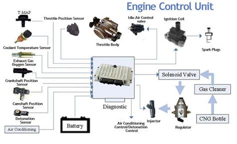Ecu Schema For Pulse Engine