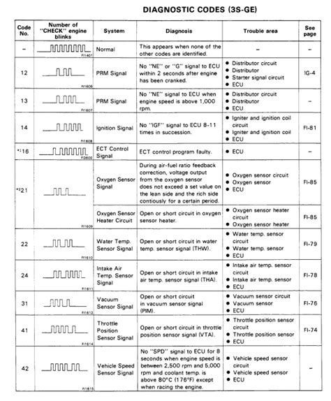 Ecu fault generator.  Studio Generator Technical Information Documents ...