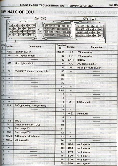 Ecu master 2jzge.  Discover the wide range of academic programs at ECU, from undergr...