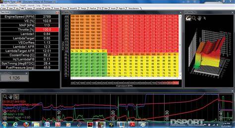 Ecu tuning software free download.  Enginuity is a free Engine Control Unit (ECU) edito...