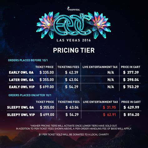 Resale prices for EDC currently range from $414 to $629 for a GA three-day pass, with Stubhub currently offering the most affordable prices. Most Trusted Ticket Site For EDC Tickets: StubHub. Best .... 