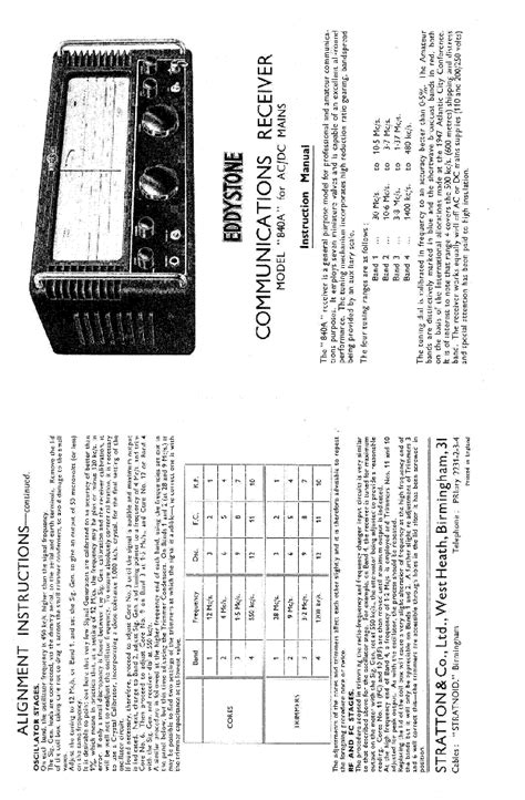 Eddystone 840a communication receiver repair manual. - Eine milliarde für boris freaky friday.