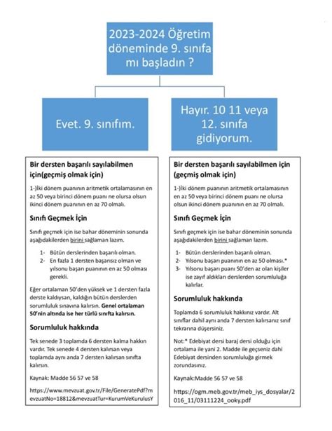 Edebiyattan kaldım sınıfta mı kalacağım Donanım Arşivi Forum. 